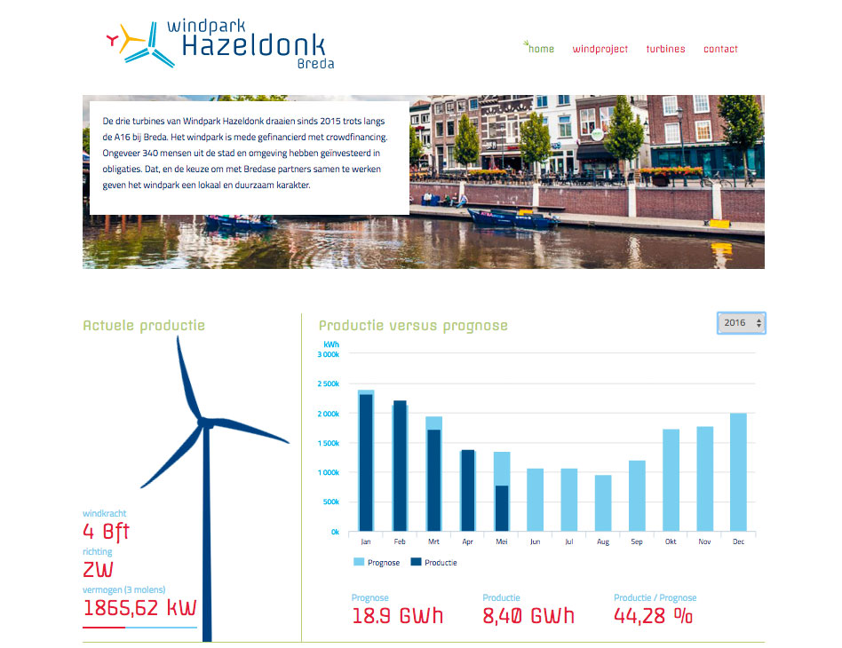 Windpark Hazeldonk website