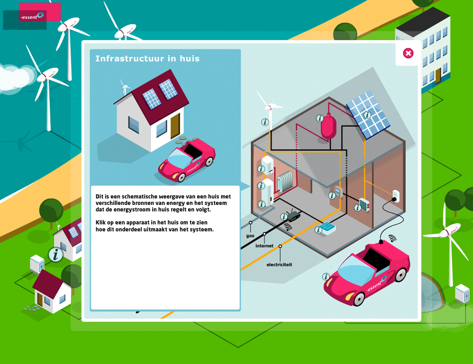 Essent // interactief energie landschap detailscherm